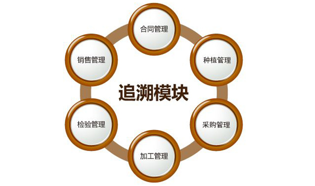 “身份”对农药行业很沉要，防伪追忆技术之贡献