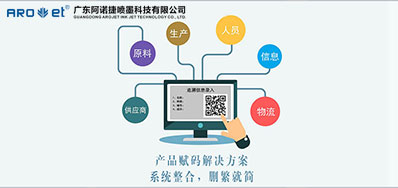 疫情发作后，UV赋码技术让我们知路了它的沉要性
