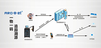 xc sports科技|提供UV二维码赋码设备,也提供它