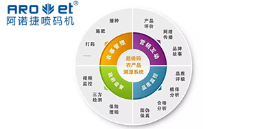 xc sports喷码|农贸市场要成立产品溯源造度